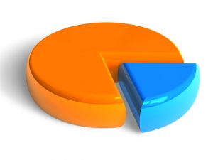 実質公債費比率が高い自治体は、財政における借金返済の負担が大きい