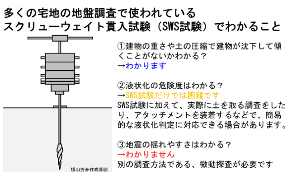 スクリューウエイト貫入試験による地盤調査