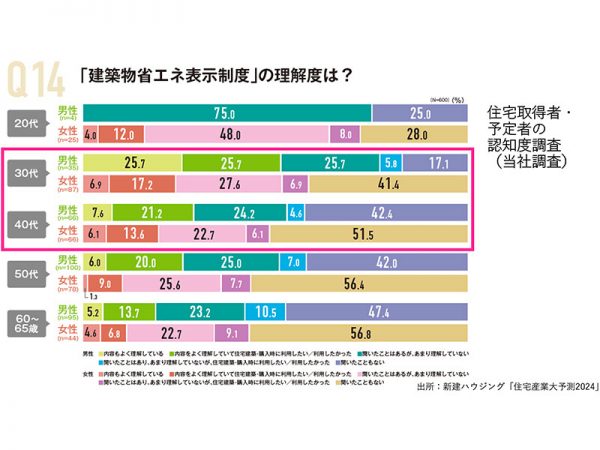 省エネ基準適合住宅の表示の例（提供：中山登志朗）※画像全体をご覧になるには画面をクリックしてください