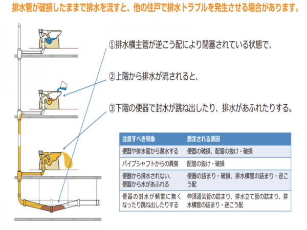 長周期地震動とは、大きな地震で生じる周期が長い大きな揺れを指す（画像出典：気象庁「長周期地震動とは？」）
