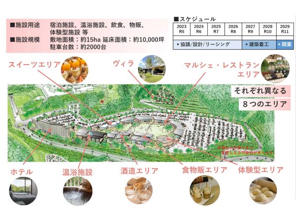 あらたな観光交流施設・平良丘陵プロジェクト