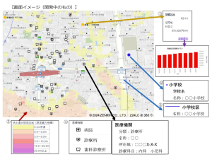 出典：国土交通省『不動産情報ライブラリ画面イメージ（開発中のもの）』