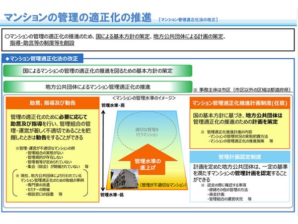マンション管理の適正化に向けて国が基本方針を策定した（画像引用：国土交通省「マンションの管理の適正化の推進」）
