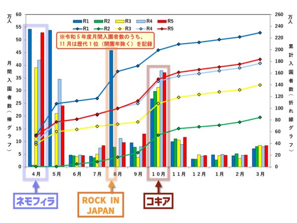 終着駅の阿字ヶ浦駅