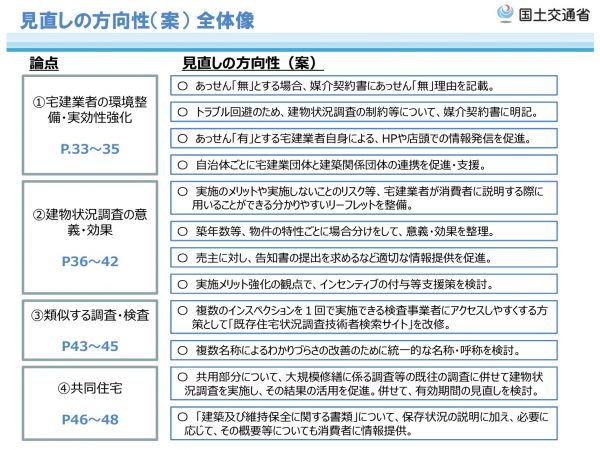 不動産売買を実施する前にインスペクションを実施して建物のコンディションを把握することで、直すべき箇所の有無や修繕に必要な費用および施工時期の目安がわかる
