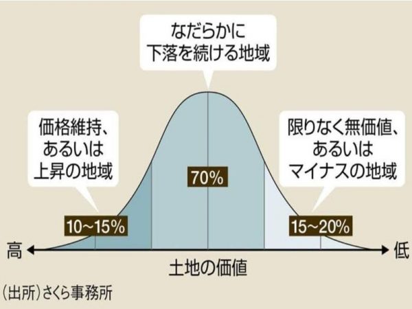2023年に東京都の転入超過数は大幅に上昇（画像出典：総務省統計局）