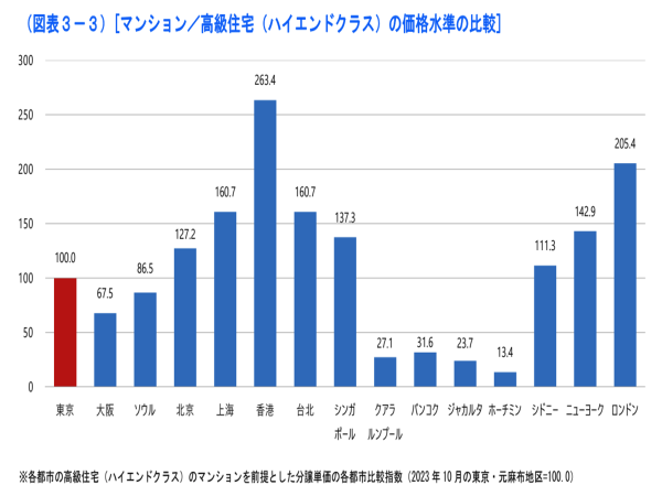 森ビル株式会社（東京都港区、代表取締役社長：辻 慎吾）等が約300件の権利者の方々とおよそ35年かけて進めてきた「麻布台ヒルズ」（虎ノ門・麻布台地区第一種市街地再開発事業）は2023年11月24日（金）に開業（画像出典：森ビル）