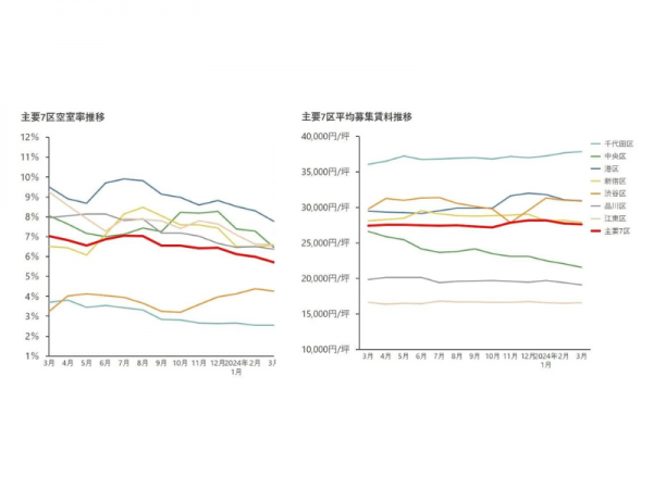 東急不動産株式会社（本社：東京都渋谷区、代表取締役社⾧：星野 浩明）が参加組合員として参画し、渋谷駅桜丘口地区市街地再開発組合（理事⾧：岸上 家幸）が推進する「Shibuya Sakura Stage（渋谷サクラステージ）」は2023年11月30日の竣工（画像出典：東急不動産）