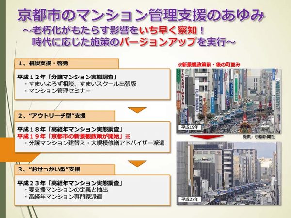 京都市は平成12年からマンション管理支援を積極的に行ってきた（画像提供：京都市都市計画局住宅室住宅政策課）