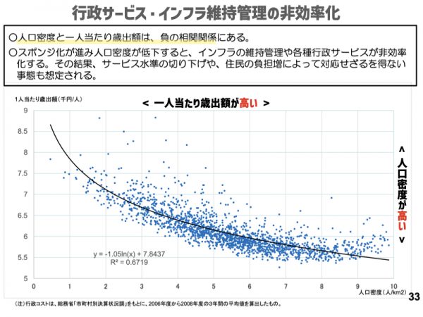 青森市の人口密度の推移（＊出典：不動産情報ライブラリ）