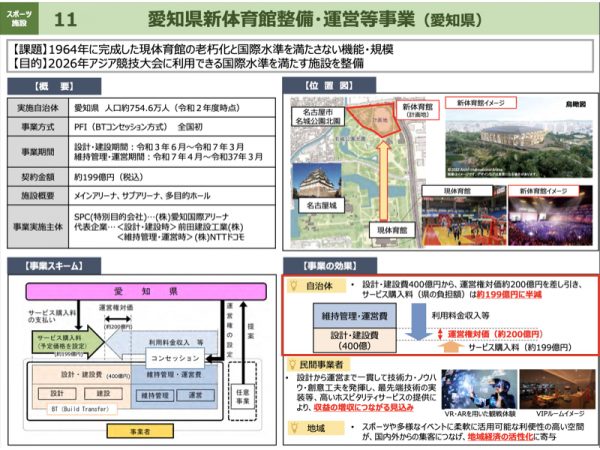 愛知県新体育館整備・運営等事業の概要（＊出典：PPP/PFI推進アクションプラン重点分野における主要プロジェクト、内閣府）