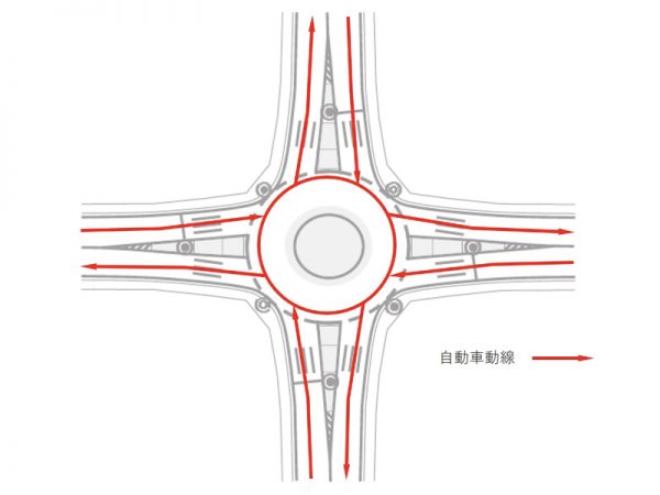 ラウンドアバウトの形状（出典：国土交通省道路局長「望ましいラウンドアバウトの構造について」）