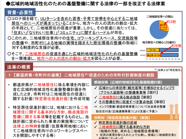 二地域居住の促進を通じて、地方への人の流れを創出・拡大するための「広域的地域活性化のための基盤整備に関する法律の 一部を改正する法律案」（2024年2月9日 国土交通省発表資料より）