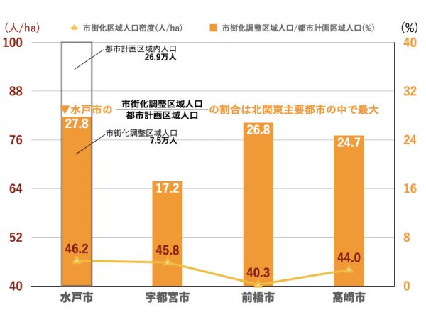 水戸駅北口の現状（2024年3月撮影）