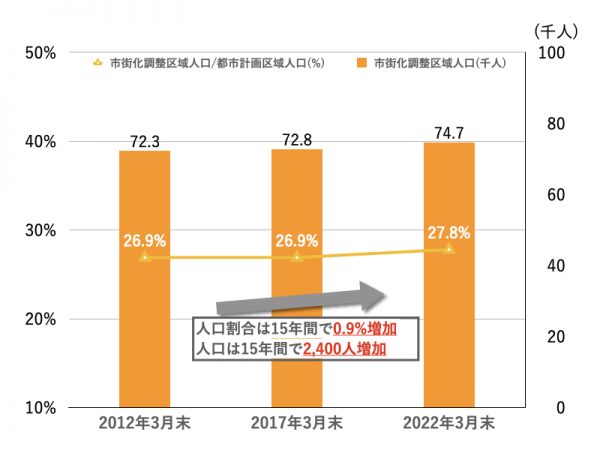 水戸駅北口の現状（2024年3月撮影）