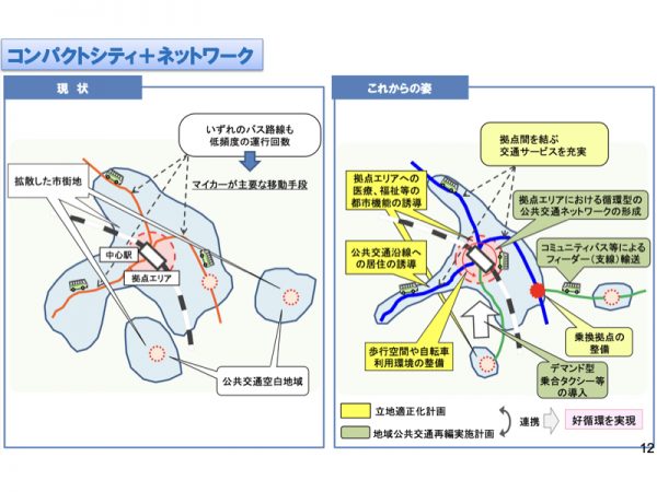 立地適正化計画制度の概要（抜粋）