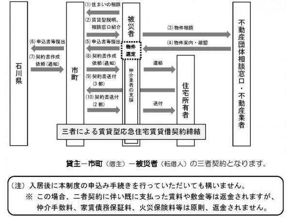 みなし仮設住宅には上限があり、自治体の地価や世帯によって支給される額に開きがある（画像はイメージ）
