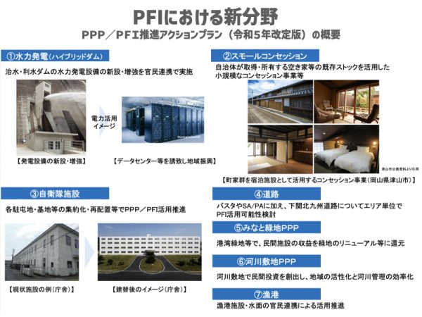 PFIとして活用が期待されている分野（＊出典：内閣府 PPP／PFI推進アクションプランの概要）
