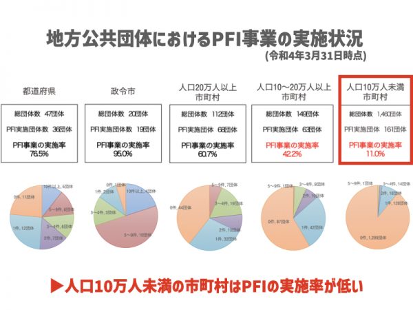 愛知県新体育館整備・運営等事業の概要（＊出典：PPP/PFI推進アクションプラン重点分野における主要プロジェクト、内閣府）