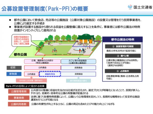 社会資本投資の推移を一部編集（＊出典：民間資金等活用事業推進委員会 第12回事業推進部会）