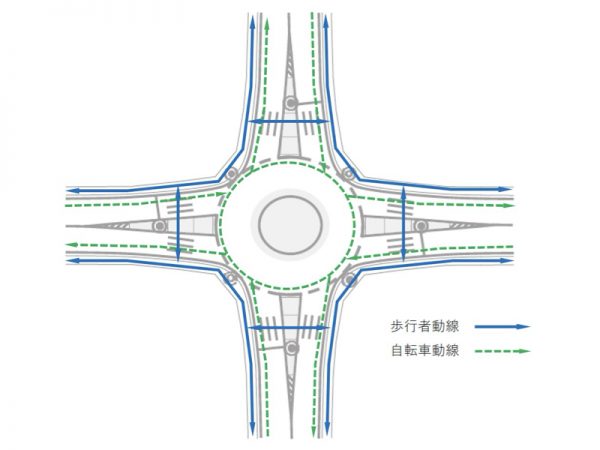 ラウンドアバウトの形状（出典：国土交通省道路局長「望ましいラウンドアバウトの構造について」）
