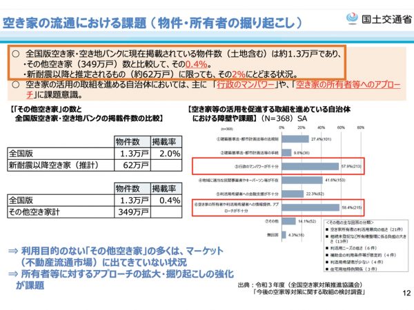 第41回「社会資本整備審議会産業分科会不動産部会」資料の抜粋