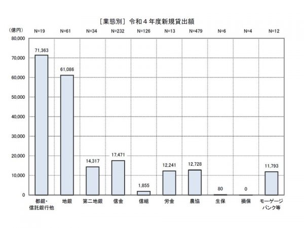 「令和５年度民間住宅ローンの実態に関する調査結果報告書」は、1223の民間金融機関を対象に行った調査の結果（出典：「令和５年度民間住宅ローンの実態に関する調査結果報告書」）