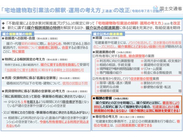 「宅地建物取引業法の解釈･運用の考え方」（通達）の改正の概要（出典：国土交通省作成資料を一部編集）