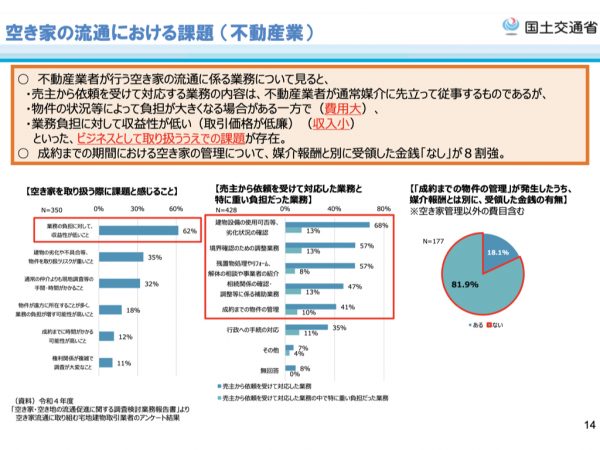 第41回「社会資本整備審議会産業分科会不動産部会」資料の抜粋