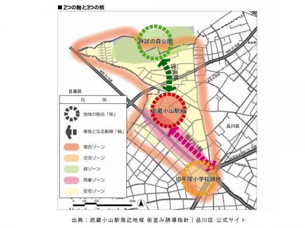 武蔵小山駅 西口