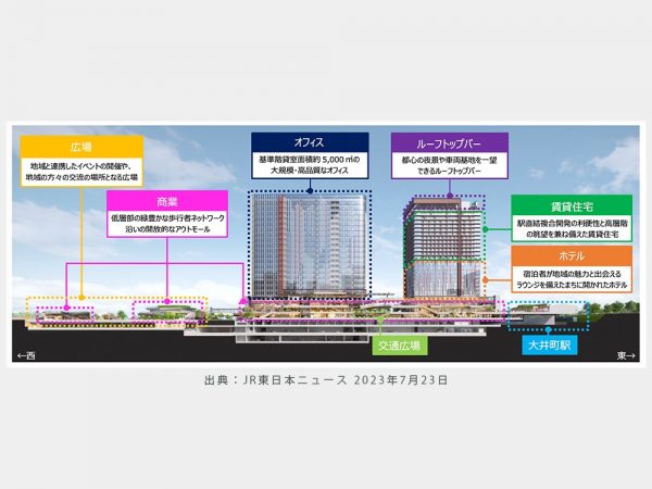 広町エリア JR東日本開発街区の開発予定図