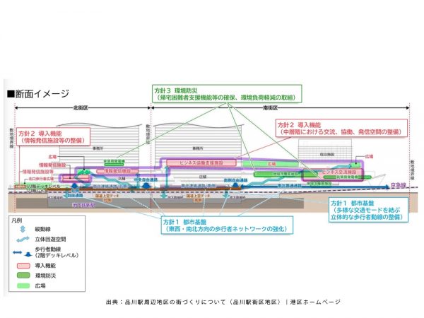 品川駅街区地区の再開発の配置図