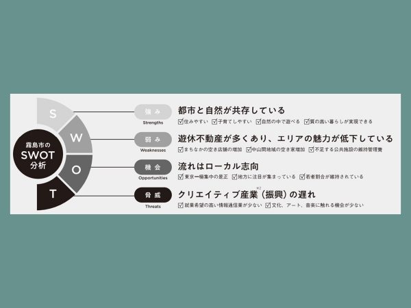 ▲霧島市リノベーションまちづくりの担当者・久木田真吾さん（右：霧島市役所商工観光部）と、プロジェクト発足当初の担当者・宮之原優聖さん（左：霧島市役所建設部）。久木田さんは兵庫県の大学を卒業後、地元へのUターンで霧島市役所へ就職。宮之原さんは学生時代に地質学を学んだことがきっかけで「霧島ジオパーク」に関心を持ち、事務局がある霧島市役所の職員になったそうだ