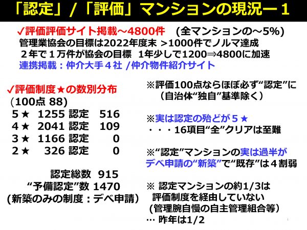 認定評価制度現況まとめー１