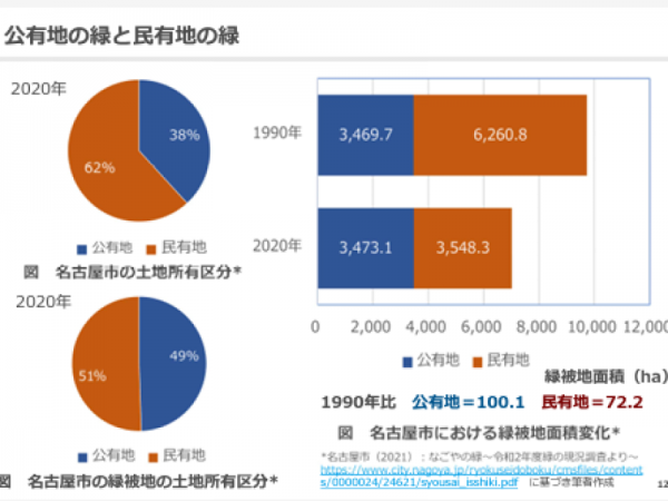 千葉大学大学院 園芸学研究院 教授　柳井 重人 氏