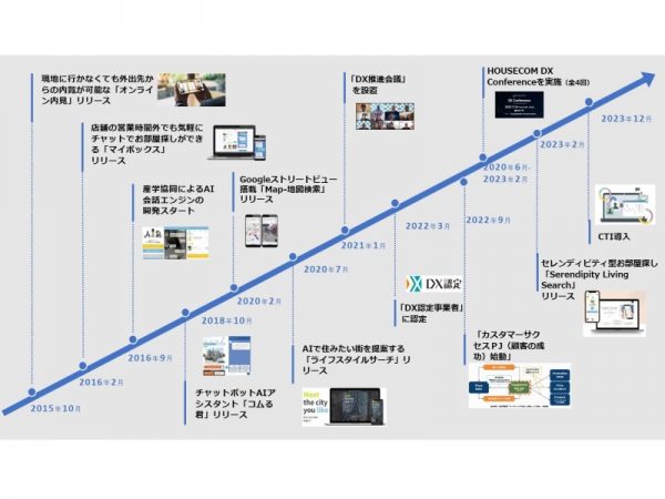 自社の不動産DXの取り組みについて語る田村氏。本インタビューはセミナー形式で行われた