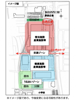 向日ノースゲートウェイ計画のまちづくりイメージ（引用：向日市「阪急洛西口駅西地区のまちづくりに係る都市計画の概要」）