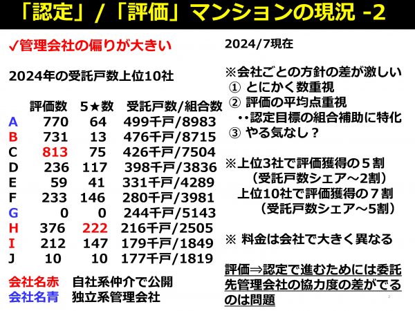 認定評価制度現況まとめー２