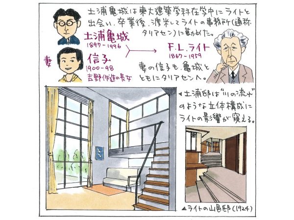 （イラスト：宮沢洋）