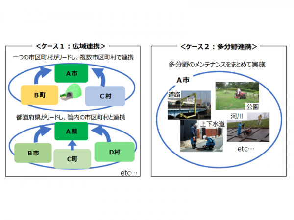 出典：令和5年12月18日国土交通省「「地域インフラ群再生戦略マネジメント」の取組状況」