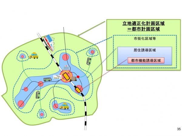 誘導区域のイメージ　※出典：国土交通省資料より抜粋