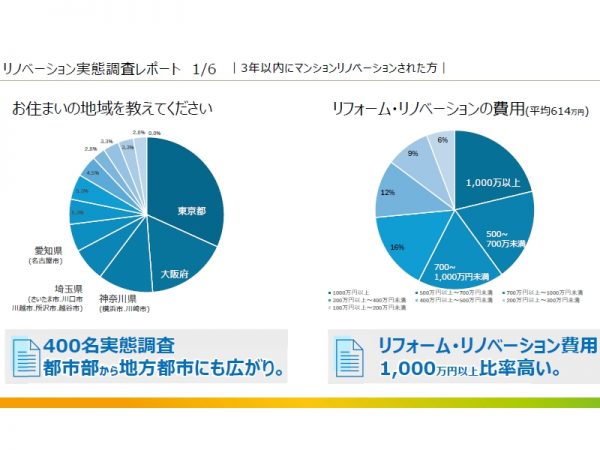 市場環境に関して解説をする窪井健司さん