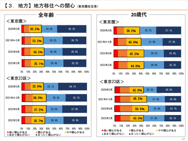 内閣府「第６回 新型コロナウイルス感染症の影響下における生活意識・行動の変化に関する調査」より