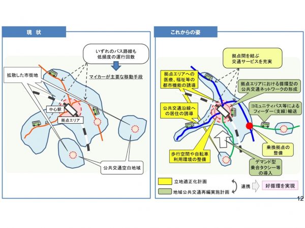 多極ネットワーク型コンパクトシティが目指す姿　※出典：国土交通省資料より抜粋