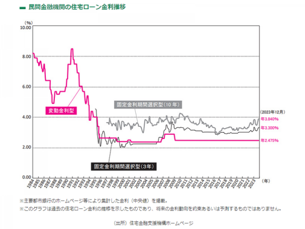 日銀は2024年7月の金融政策決定会合で、政策金利を0.25％程度に引き上げることを決めた