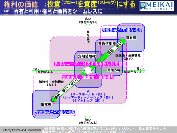「愛着」や「思い入れ」といった精神性も社会的価値として含めるという考え