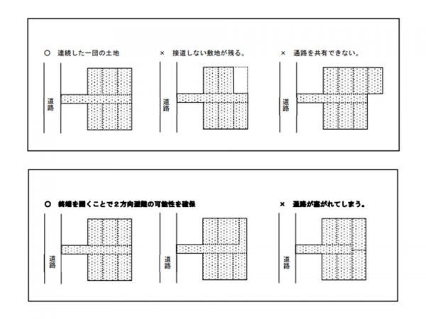 京都市による一般認定基準。適用区域のイメージ図（上）と、通路形態のイメージ図（下）（京都市ホームページの資料を加工）