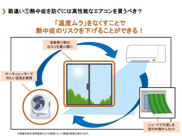 室温のムラをなくすことで室内熱中症のリスクに対応