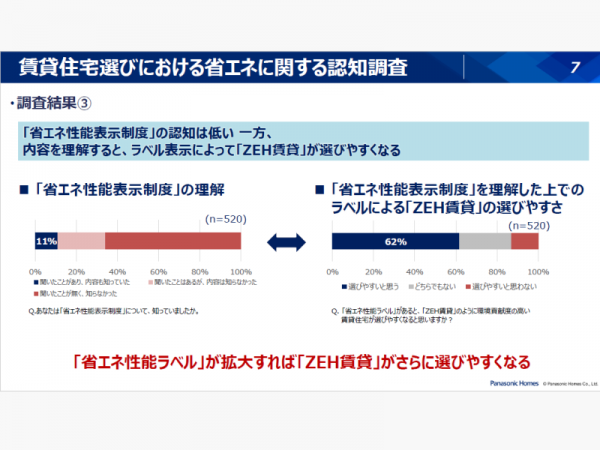 出典：国土交通省「省エネ性能ラベル」例