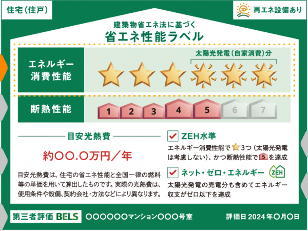出典：国土交通省「省エネ性能ラベル」例